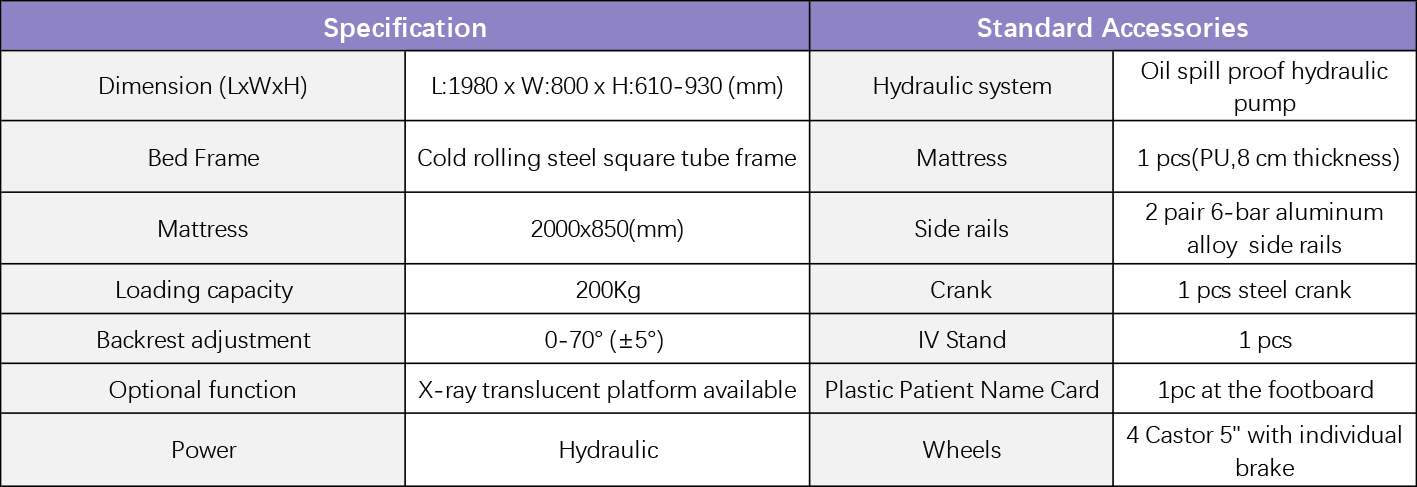 specification